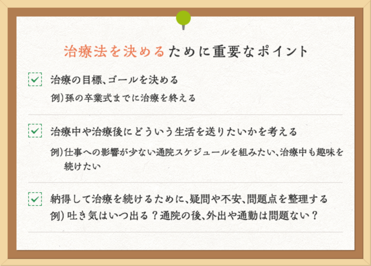 治療法を決めるために重要なポイント 治療の目標、ゴールを決める 例）孫の卒業式までに治療を終える 治療中や治療後にどういう生活を送りたいかを考える 例）仕事への影響が少ない通院スケジュールを組みたい、治療中も趣味を続けたい 納得して治療を続けるために、疑問や不安、問題点を整理する 例）吐き気はいつ出る？通院の後、外出や通勤は問題ない？