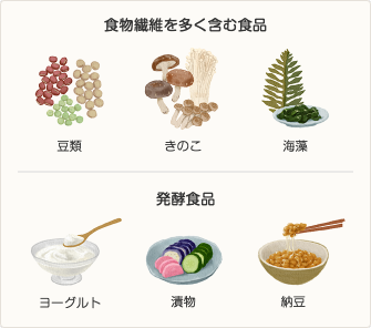 食物繊維を多く含む食品　豆類　きのこ　海藻　発酵食品　ヨーグルト　漬物　納豆