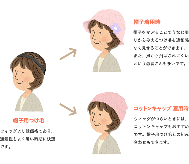 髪の毛が抜ける 脱毛 副作用ケア りんぱしゅ通信 ブリストル マイヤーズ スクイブ株式会社