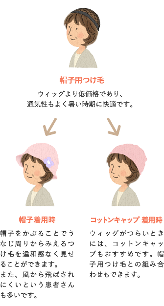 髪の毛が抜ける 脱毛 副作用ケア りんぱしゅ通信 ブリストル マイヤーズ スクイブ株式会社